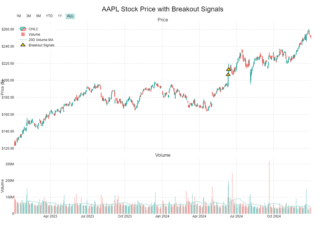 Quant Mini Project